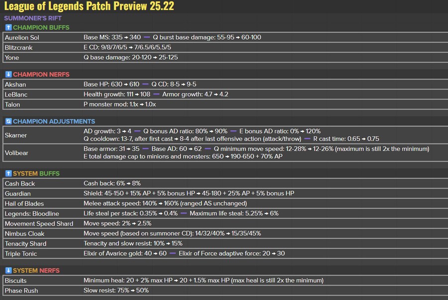 25.22 패치 밸런스 변경 내용_1.png