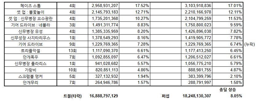 1,2군 던담 퍼섭수치 계산해보기.._2.png