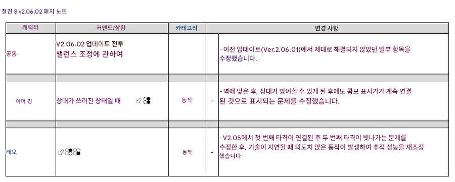 철권8, 업데이트 데이터 v2.06.02_1.png