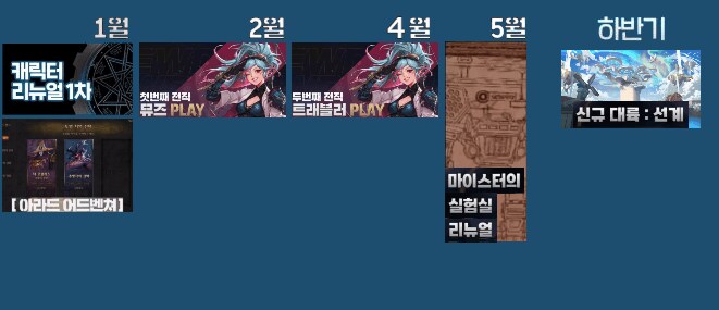 던파) 진짜로 던페에서 상반기 내용만 발표하면 중천도 상반기까지임_2.png