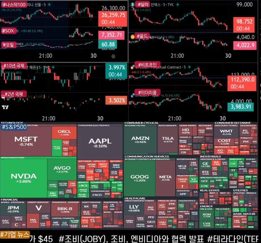 미장) 실시간 미장_1.jpg