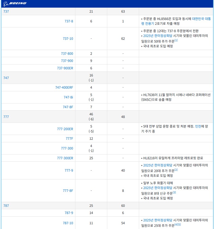 꺼무발로 보니까 여러가지 주문해놨나보네_1.png