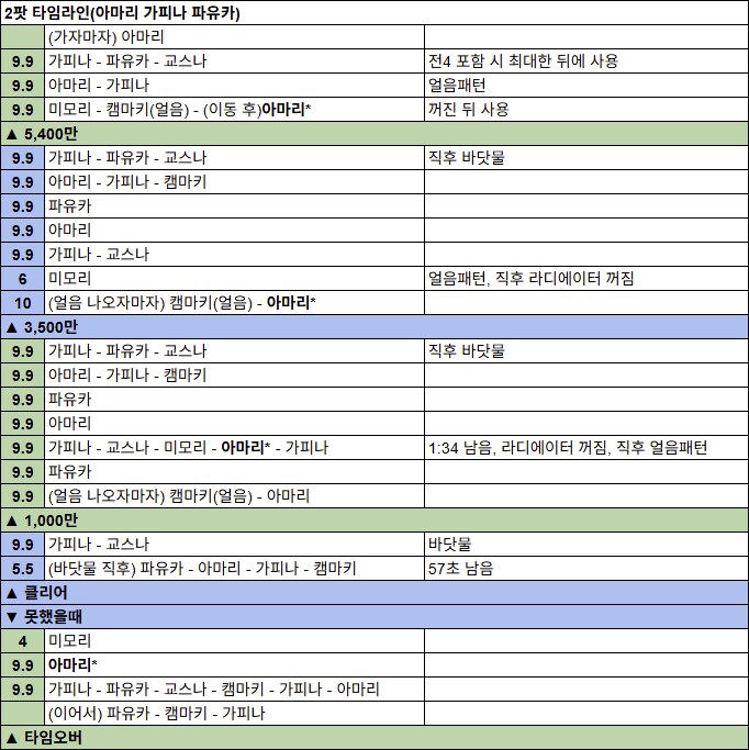 다 뽑고 다 키운 게부라 루나틱 3팟 5303+ 타임라인_6.png