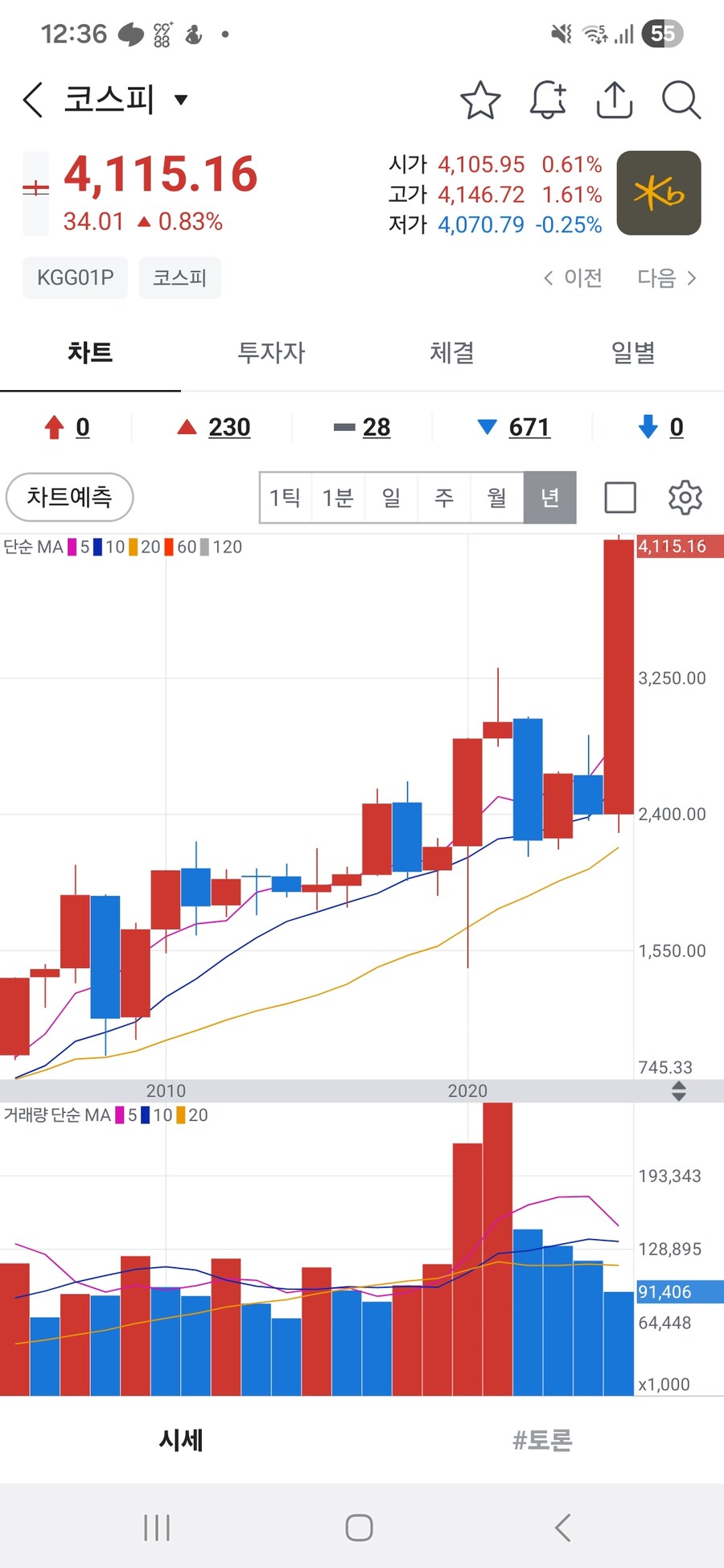 주식)코스피보니 놀랍긴하네_1.jpg