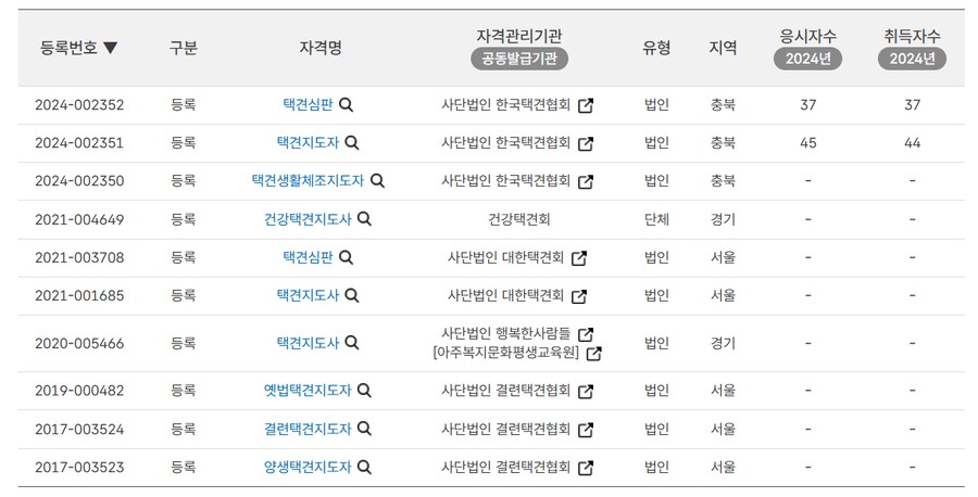 택견 협회, 12년 동안 불법 자격증 발급 베스트글의 진실_3.png