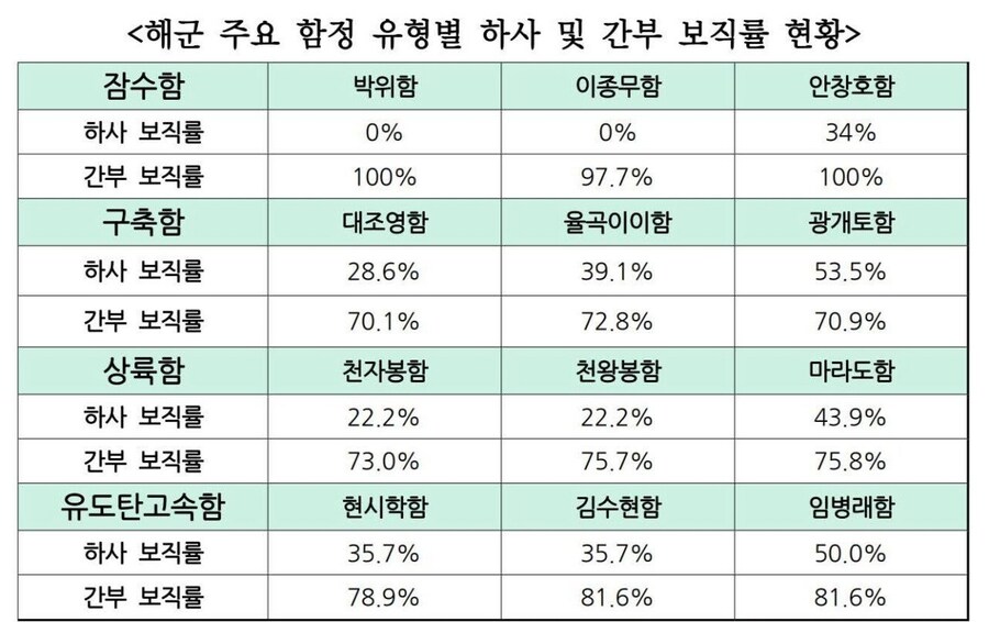 한국 핵잠 도입시 가장 필요한 것_3.jpg