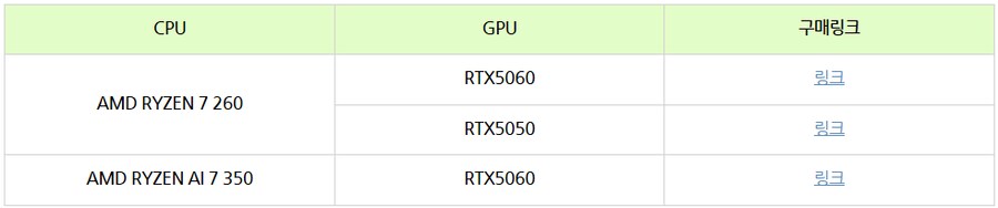 [네이버]특가로 만나는 게이밍노트북, 가성비의 끝판왕 ASUS TUF 라인업!_6.png