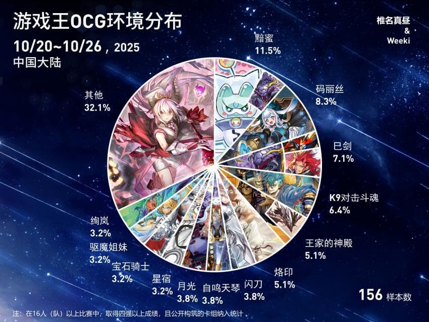 버스트 프로토콜 첫 입상 분포표_2.jpg