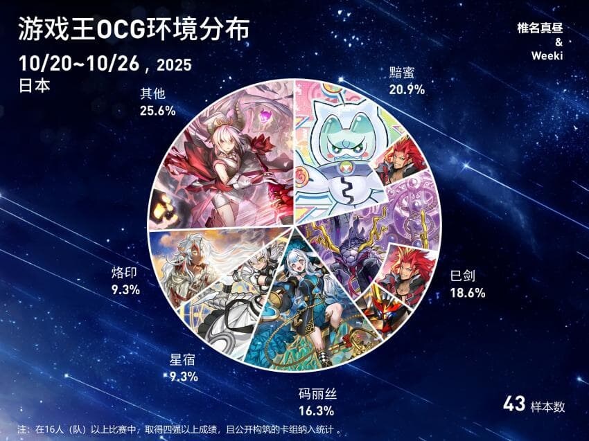 버스트 프로토콜 첫 입상 분포표_3.jpg