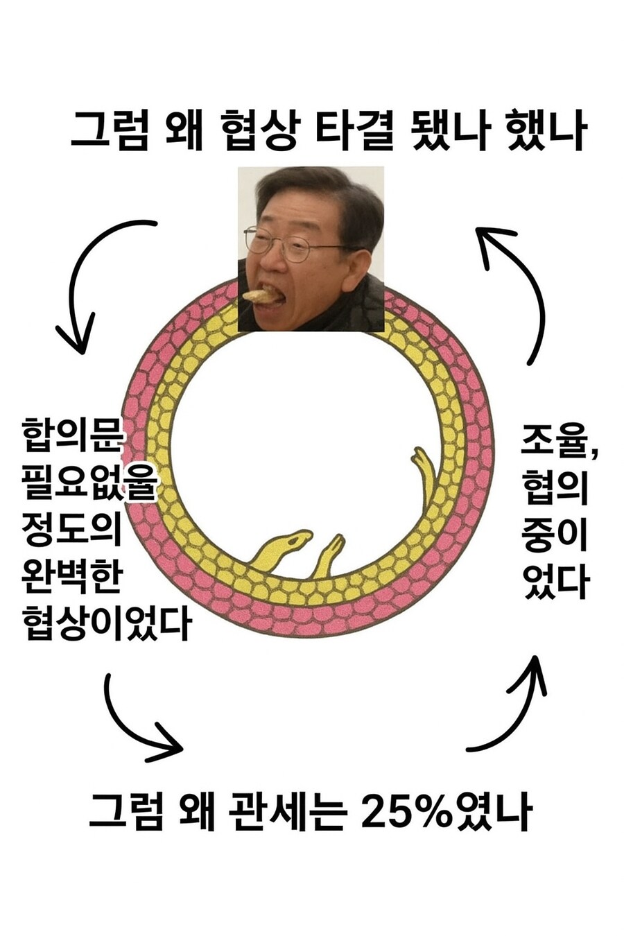 관세 협상 까지 요약합니다_1.png