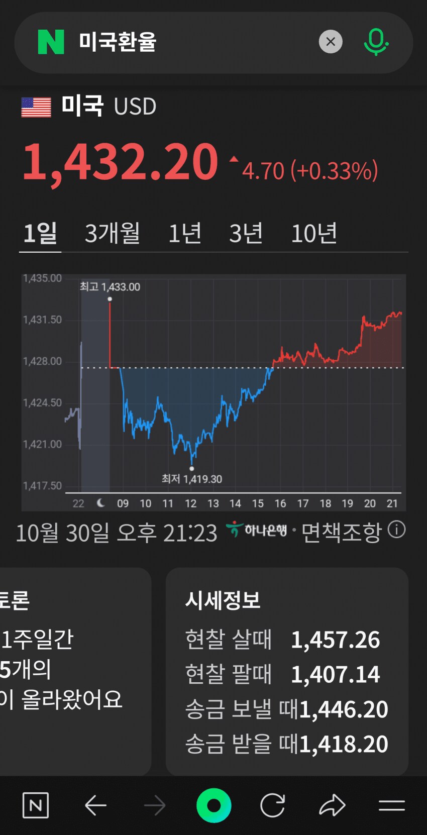 금일 원달러 환율 그래프