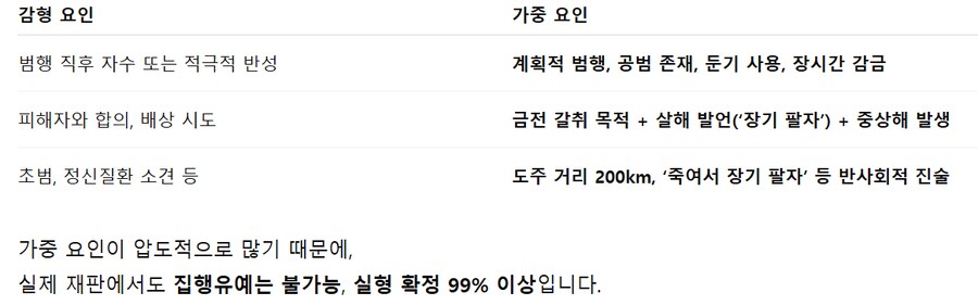 수탉)GPT는 납치범들 무기징역 될꺼 같다함_5.png