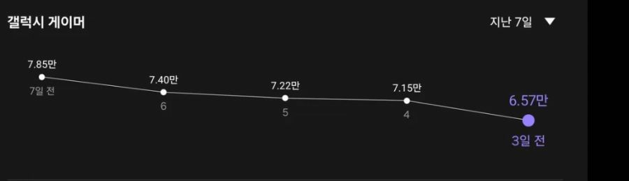 [카제나]유저수 근황_1.jpg