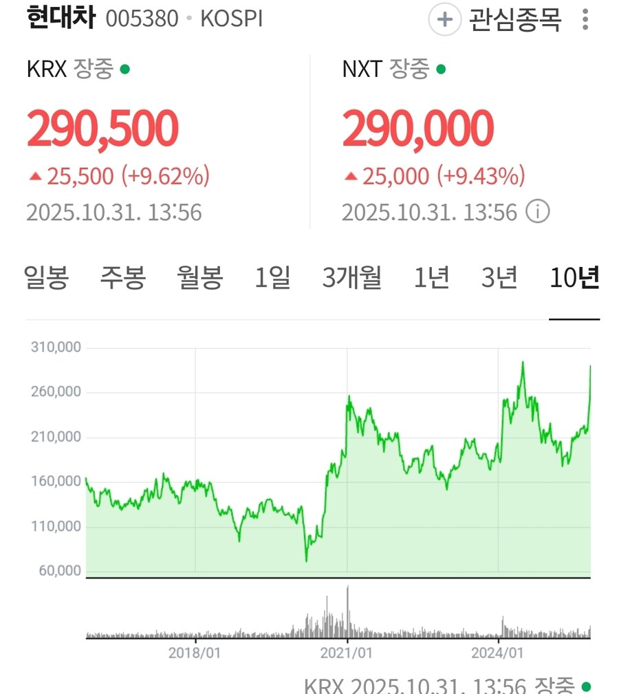 주식)함박웃음 짓는 현대차 주주들_1.jpg