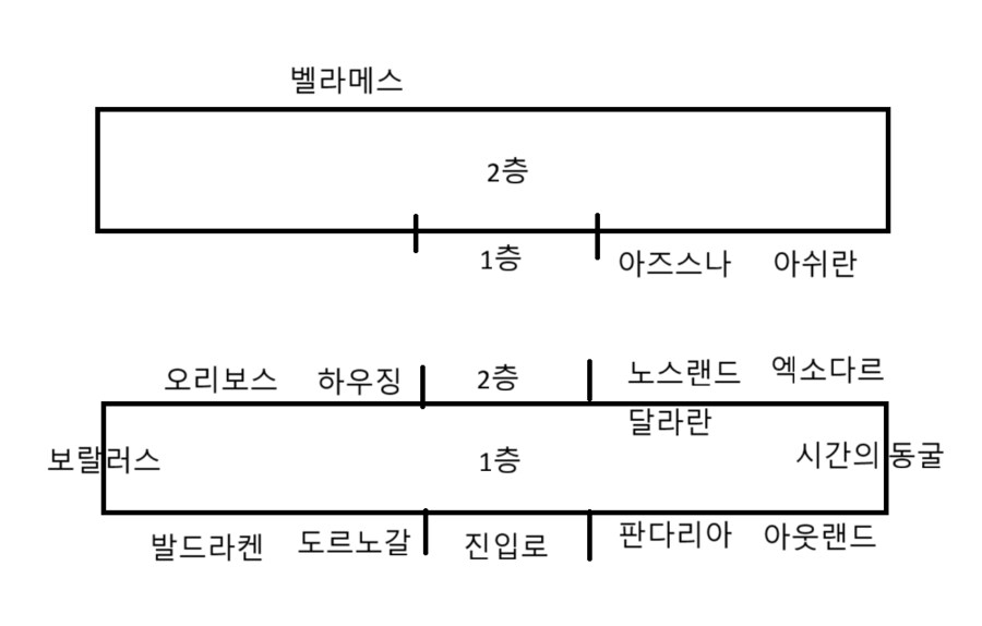 와우 소한밤에서 스톰윈드 오그리마 포탈방 포탈 위치 변경점_2.png