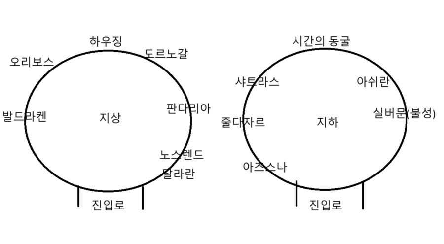 와우 소한밤에서 스톰윈드 오그리마 포탈방 포탈 위치 변경점_4.png