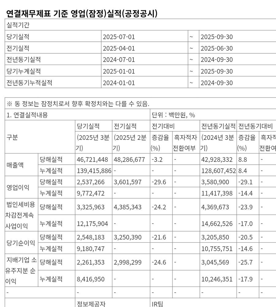 국장)현대차 3분기 잠정실적_1.jpg