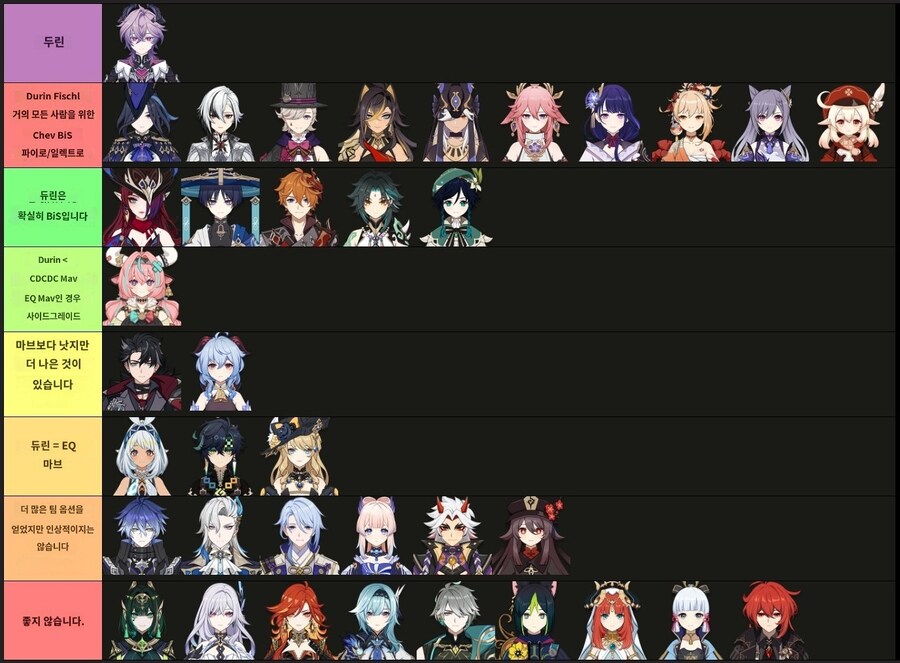 원신,유출) 5성 딜러와 두린의 궁합(잠정판)_1.jpg