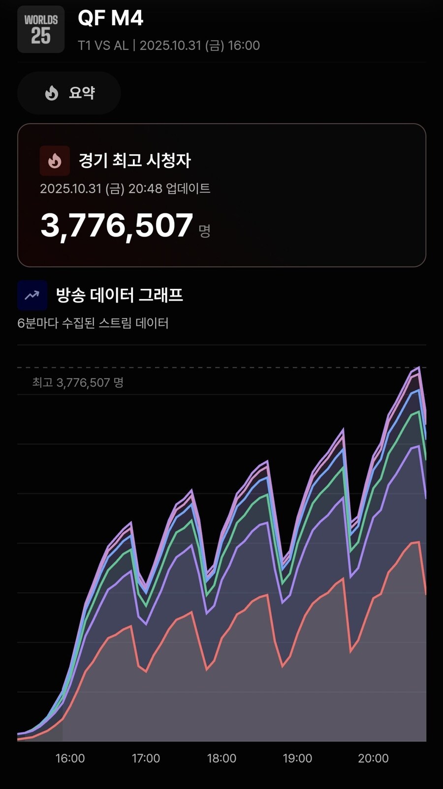 롤) ??? : 뭐? IG가 떨어져서 뷰어쉽이 아쉬워?_1.jpg