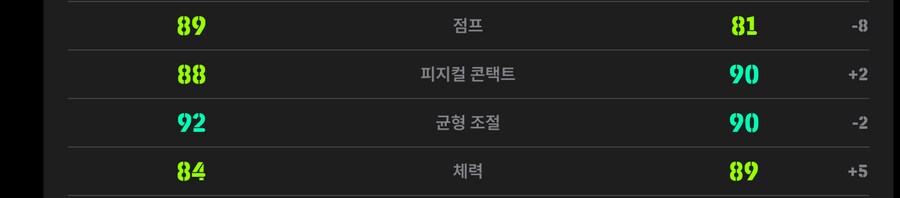 두 선수중 누가 더 나아보이시나요?_2.png