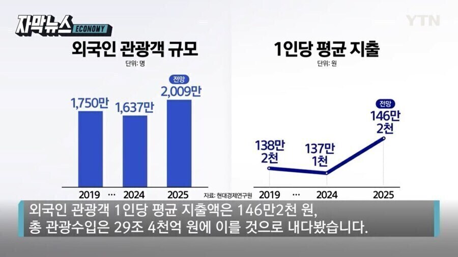 한국 방문 관광객 2000만이 어마어마한 숫자는 맞는 이유_1.jpg