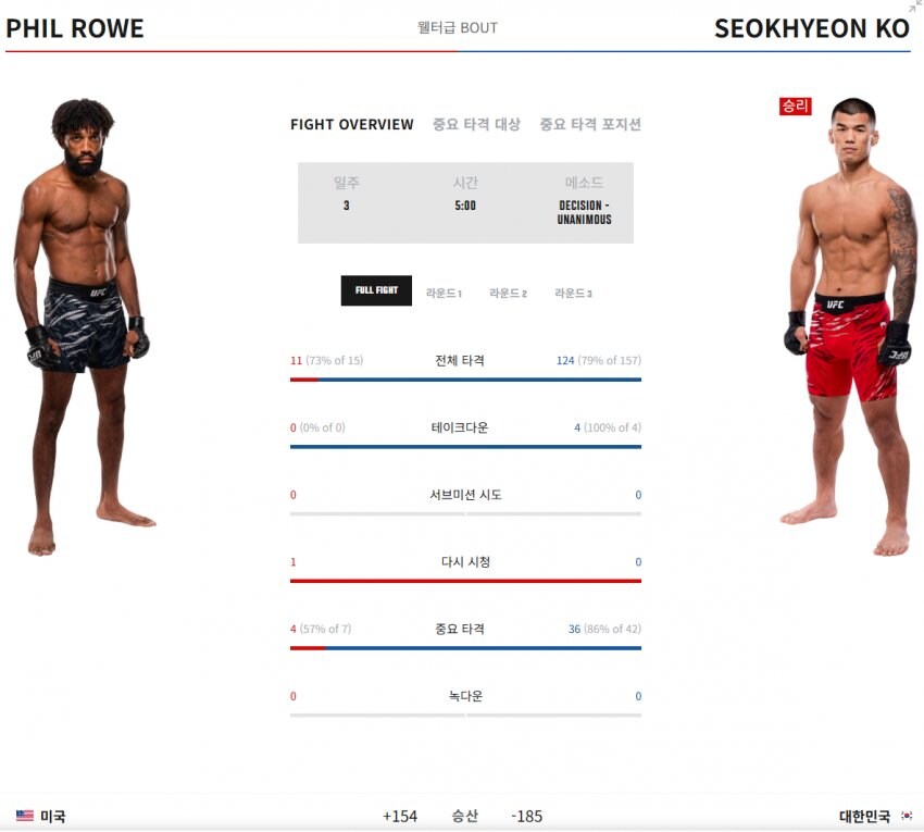 UFC) 고석현 이겨서 기분 너무 좋다_1.jpg