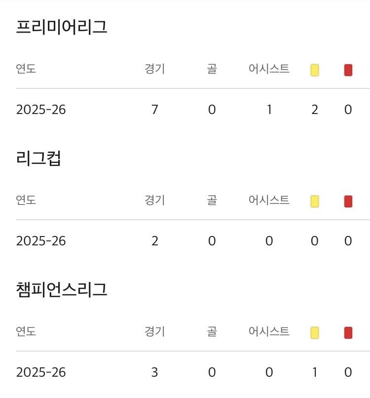 축구) 망해가고있는 토트넘 7번_3.jpg