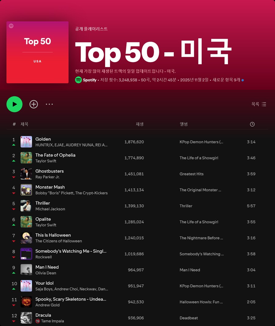 미국 스포티파이 차트 근황