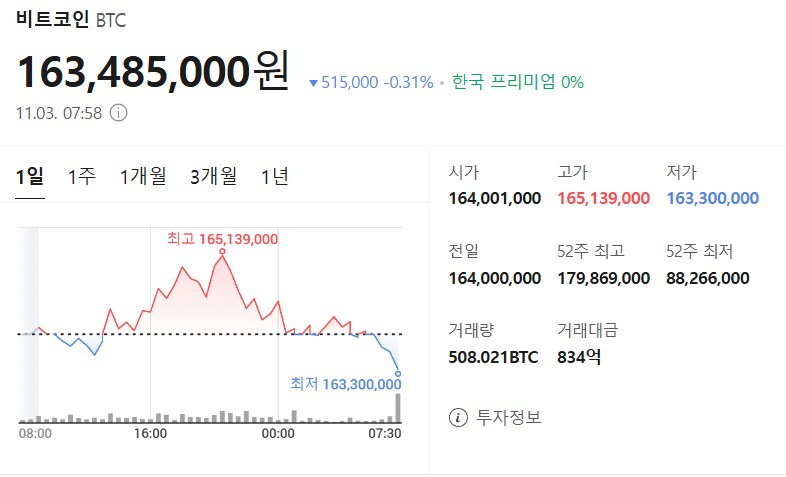 11월 2일 비트코인 시세입니다_1.png