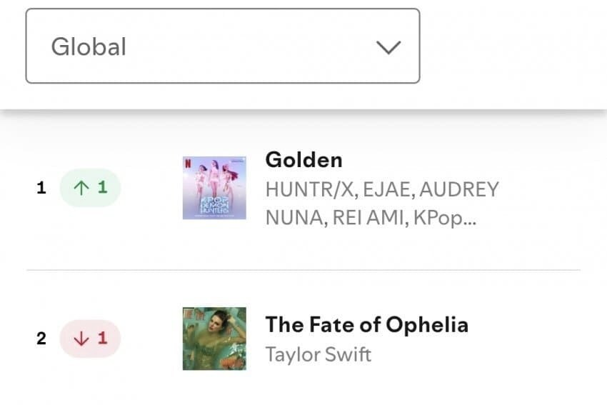 케데헌)골든 테일러 스위프트 곡 제치고 스포티파이 다시 1위_2.jpg