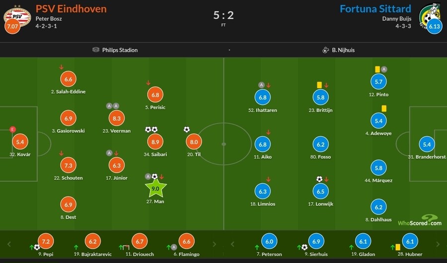 10월 31일~11월 3일 주요 경기 평점_1.jpg