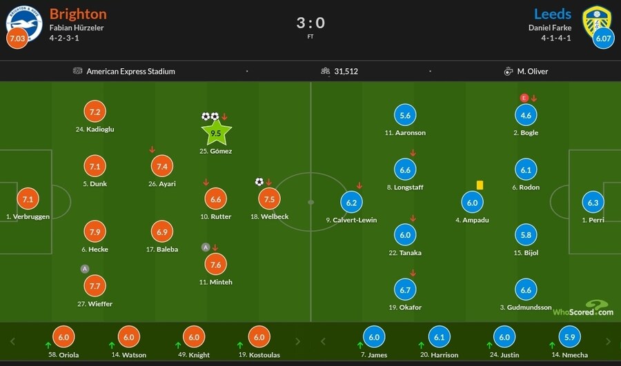 10월 31일~11월 3일 주요 경기 평점_2.jpg