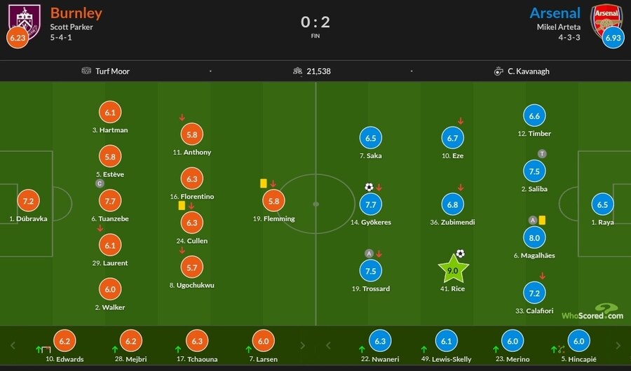 10월 31일~11월 3일 주요 경기 평점_3.jpg
