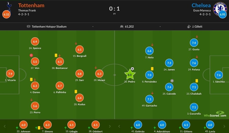 10월 31일~11월 3일 주요 경기 평점_5.jpg