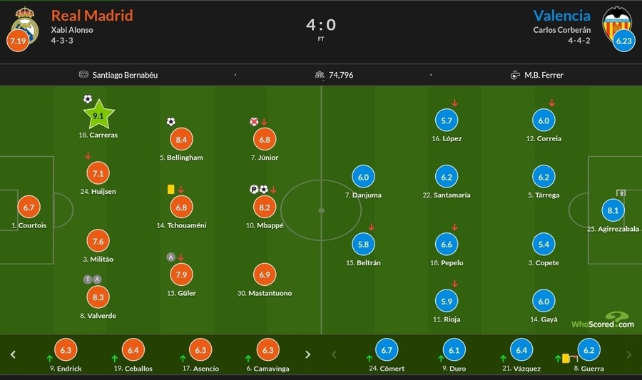 10월 31일~11월 3일 주요 경기 평점_9.jpg