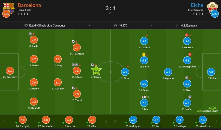 10월 31일~11월 3일 주요 경기 평점_14.jpg