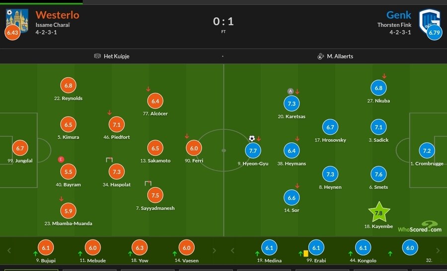 10월 31일~11월 3일 주요 경기 평점_20.jpg