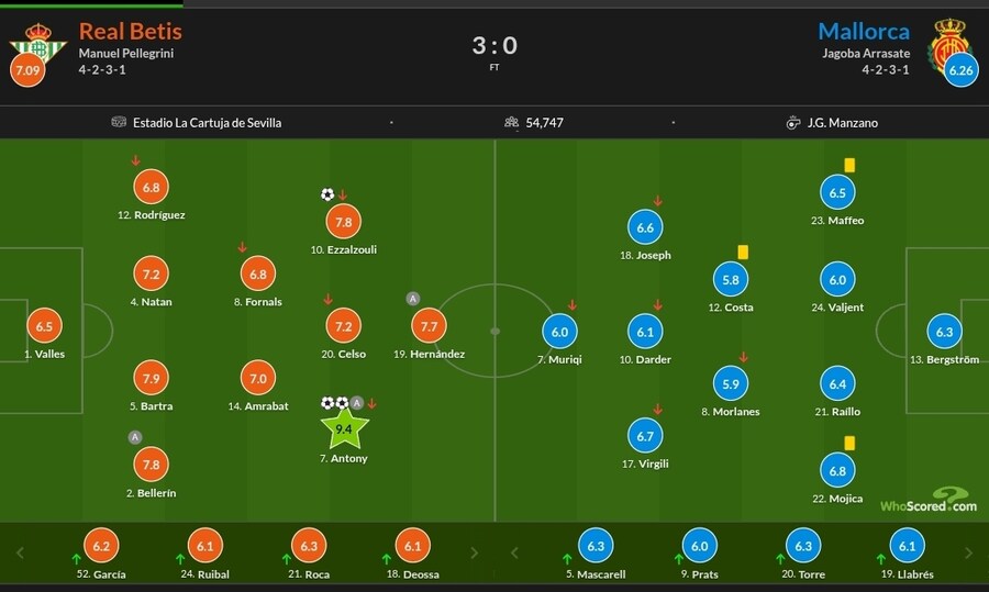 10월 31일~11월 3일 주요 경기 평점_15.jpg
