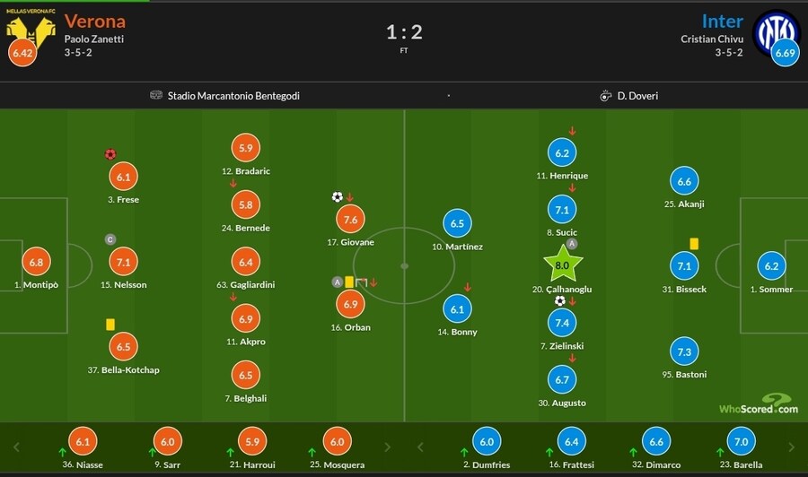10월 31일~11월 3일 주요 경기 평점_16.jpg