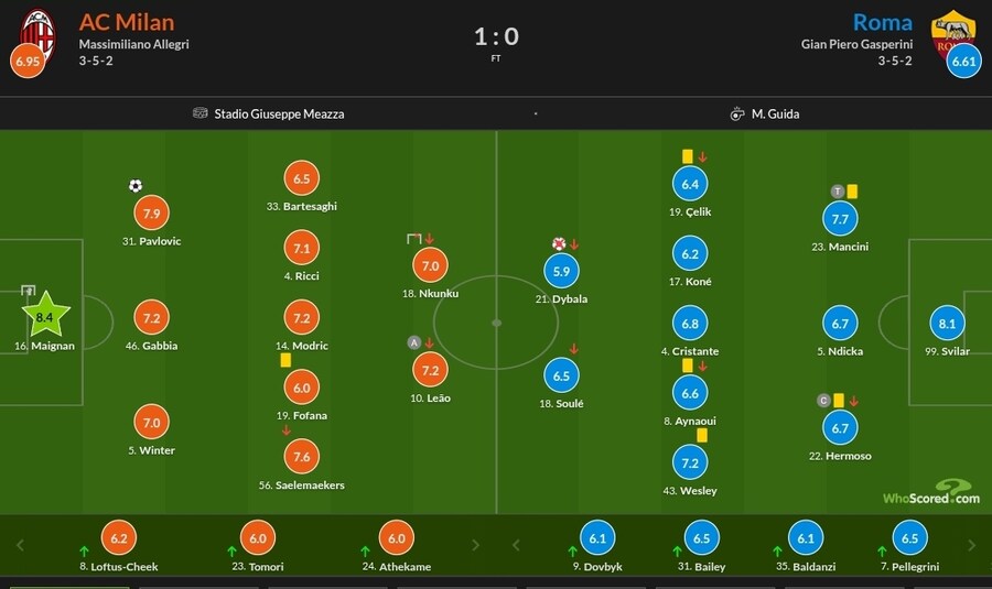 10월 31일~11월 3일 주요 경기 평점_17.jpg
