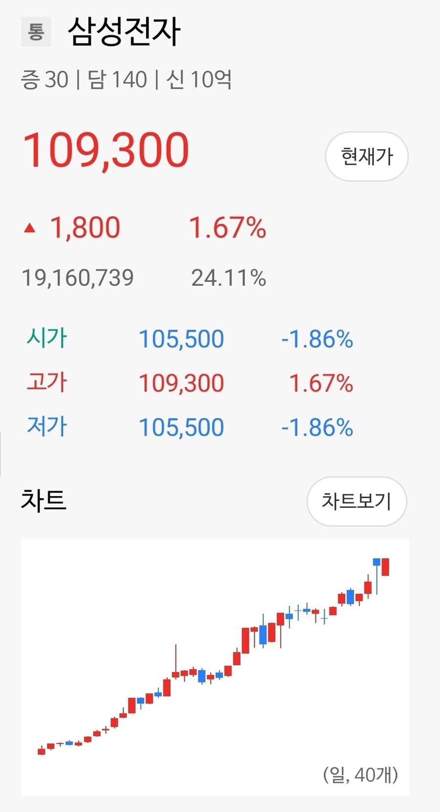 주식) 하이닉스 60만 달성. 삼전 11만 도전중_2.jpg