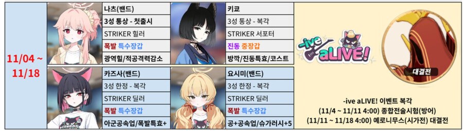 내일 이벤트 AP존버 안해도 될듯...?_1.jpg