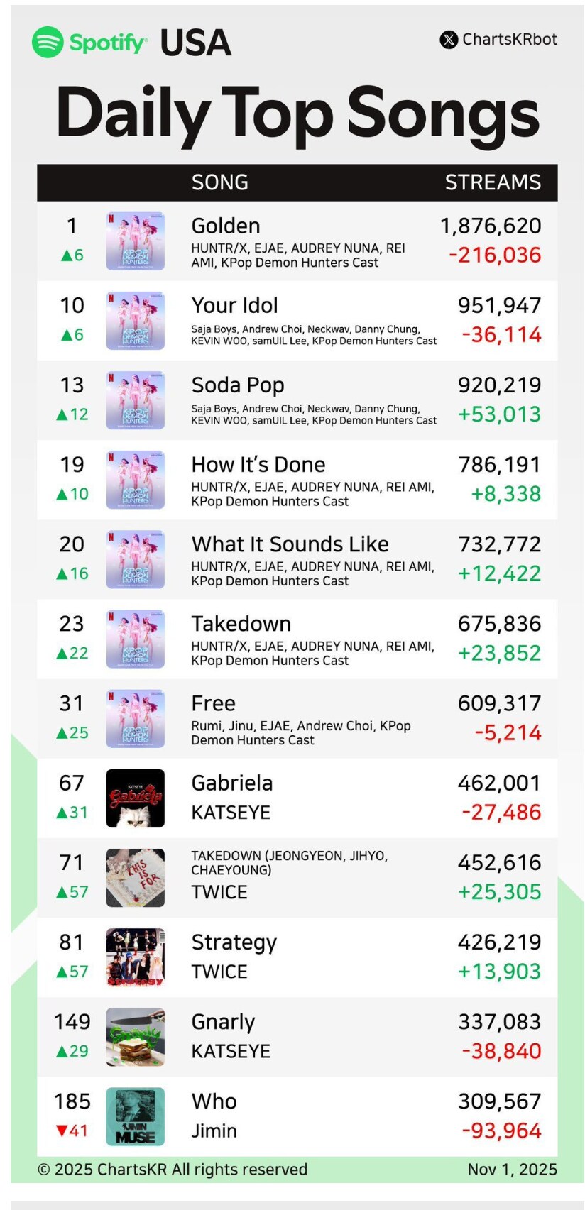 케데헌) Golden 근황_1.png