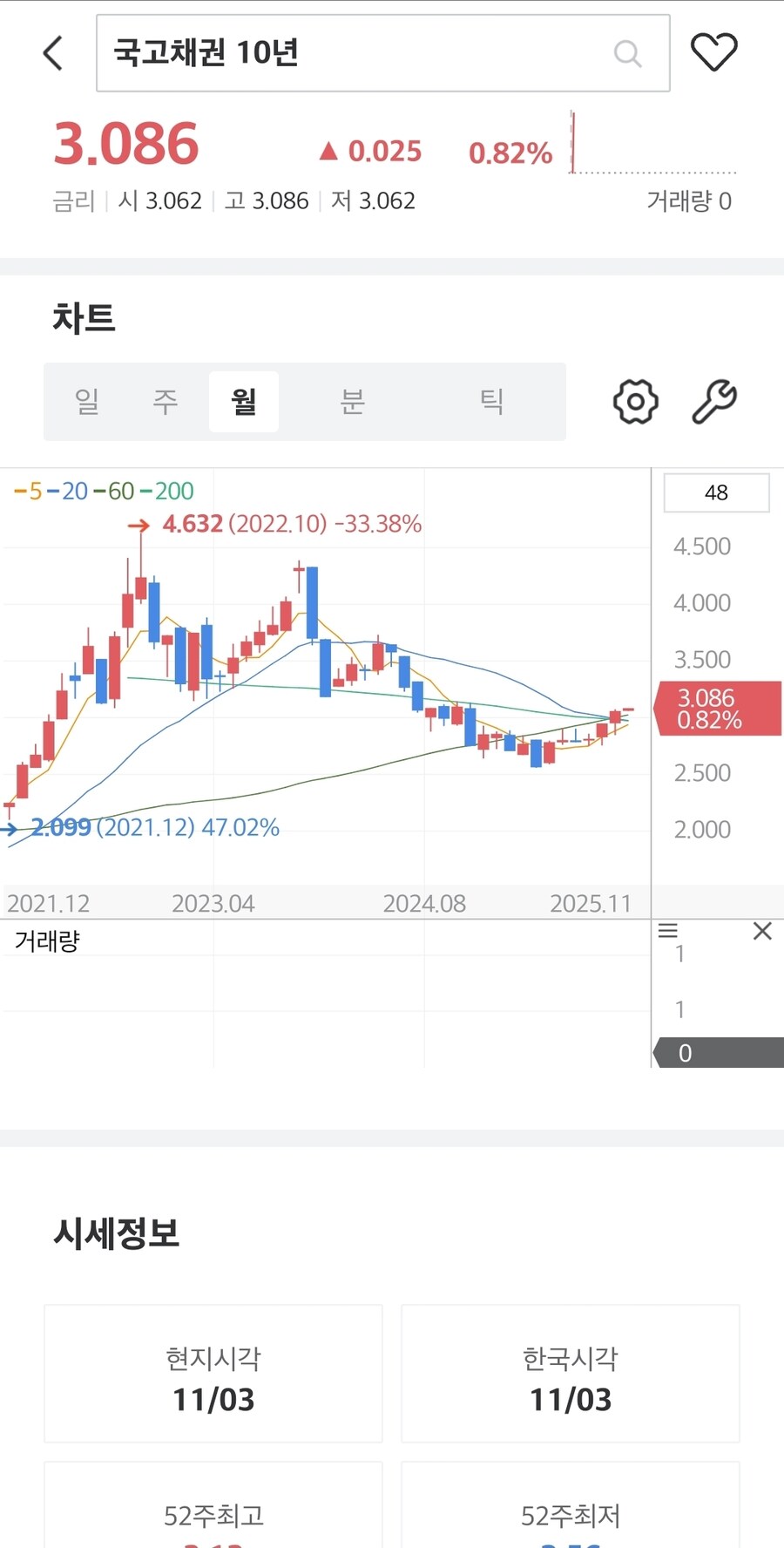 채권)대한민국 국채금리_2.jpg