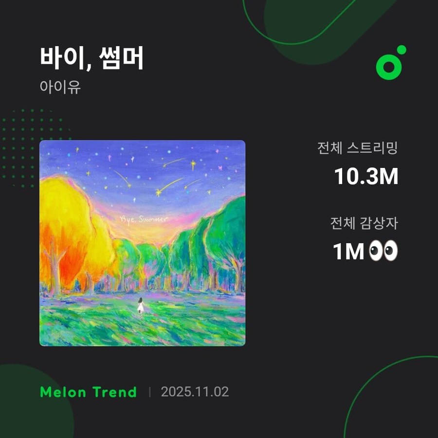 '바이, 썸머', 멜론 고유 청취자 1백만 명 달성 🎉_1.jpg