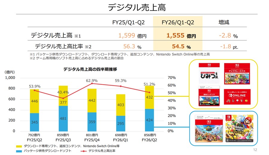 닌텐도 연구개발비/홍보비 증가 및 FY26 2분기 결산 요약, 현재 라인업_2.png