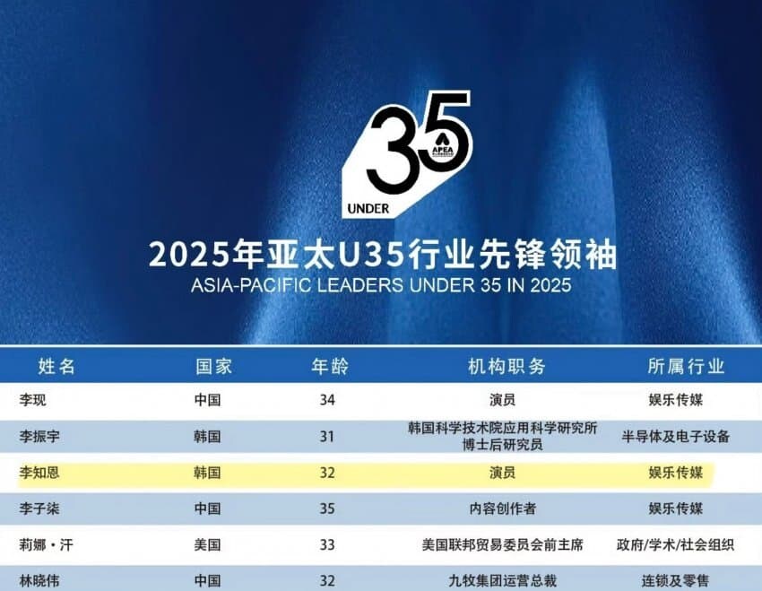 2025 APEC 정상회의 U-35 아시아-태평양 리더로 선정 🏅_1.jpg