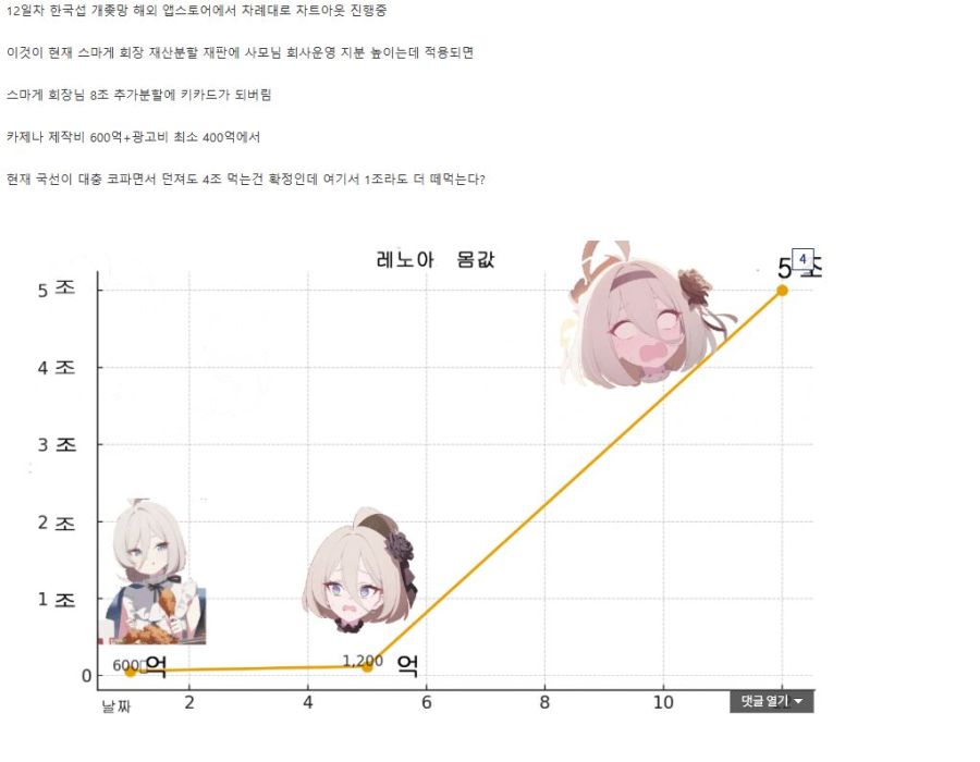 카제나)레노아가 현재 몸값이 4조인 이유_3.jpg