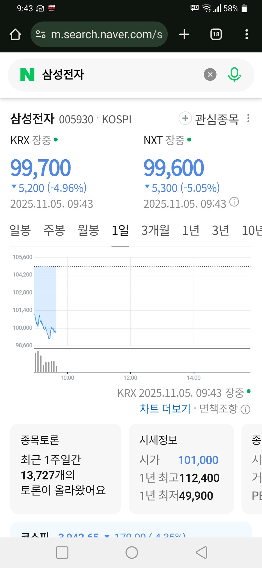 삼성전자 주식토론방근황