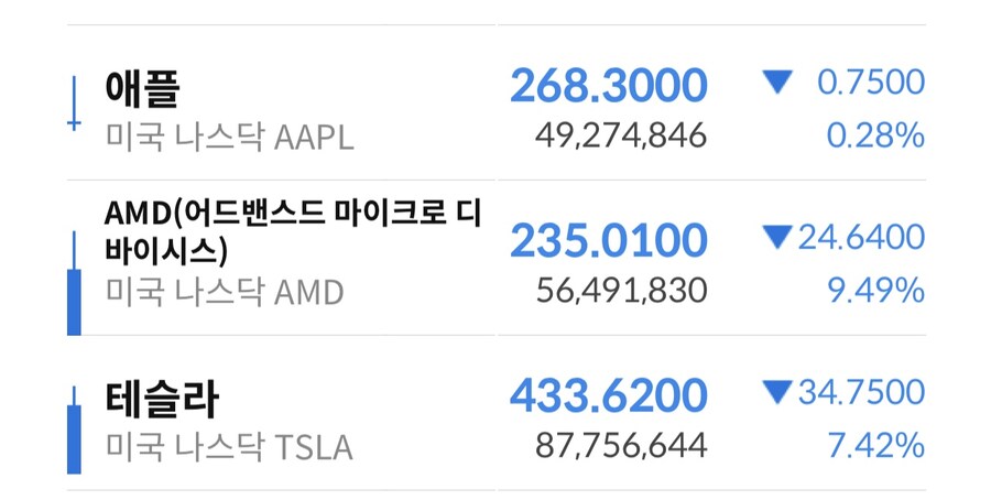 주식) 미장 얘네들은 무슨 일이 있었냐_1.jpg